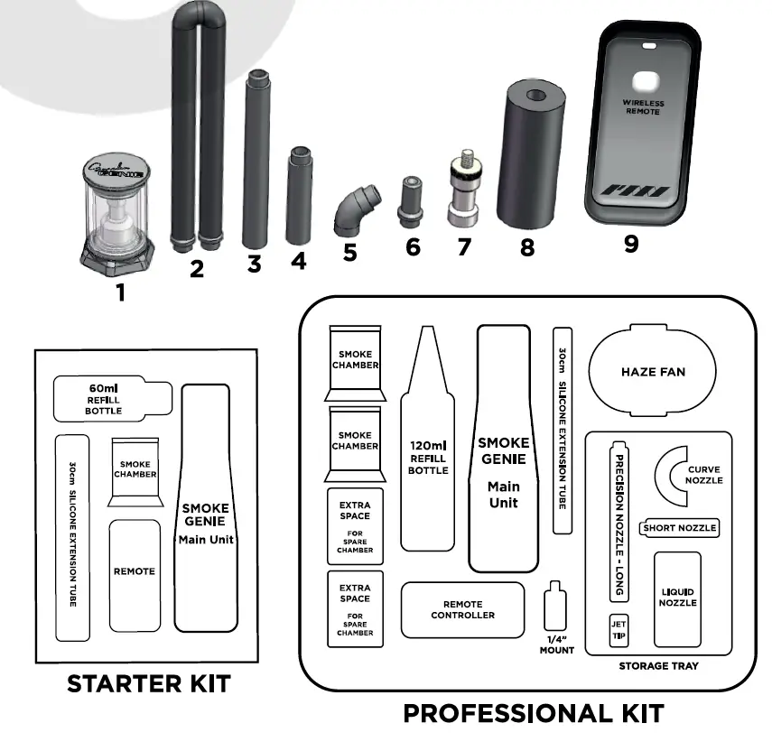 PMI GEAR SmokeGENIE Pro Professional Kit 2