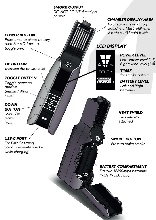PMI GEAR SmokeGENIE Pro Professional Kit 3