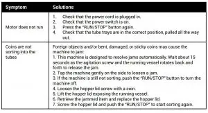 FIG 5 TROUBLESHOOTING