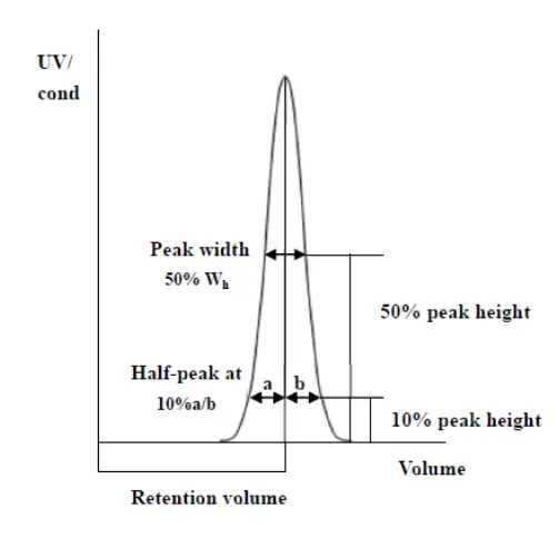 BESTCHROM Q Bestarose FF Strong Anion Exchange Resin 1