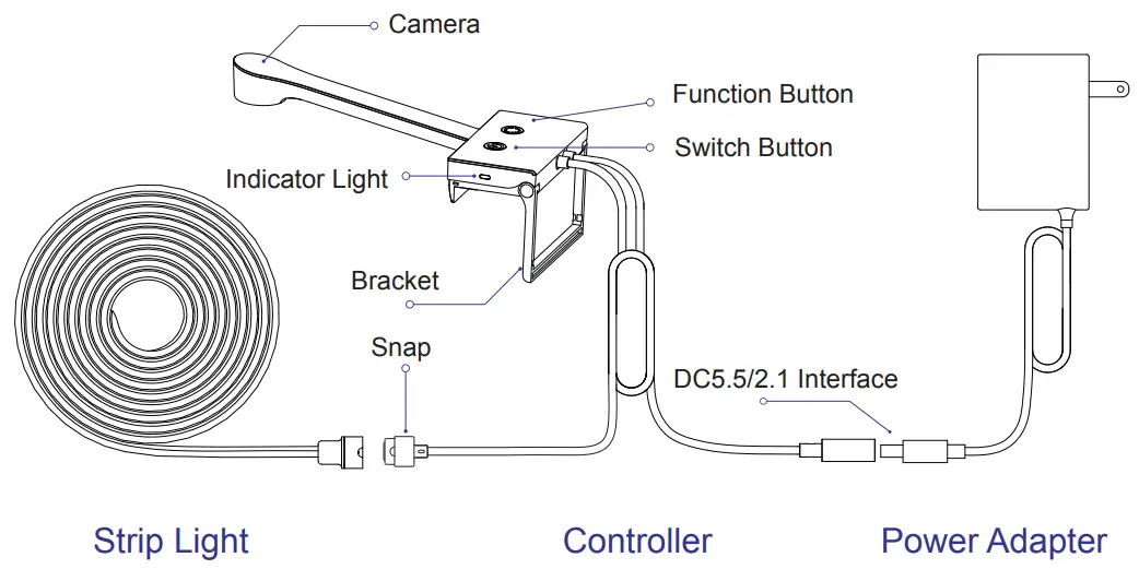 Immersion TV Backlight
