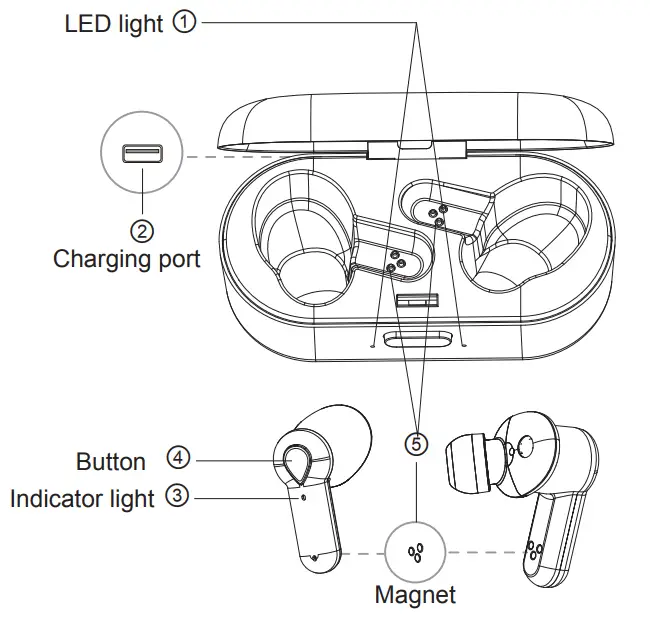 RECONNECT DTWS101 True Wireless Earphone - FIGURE 1