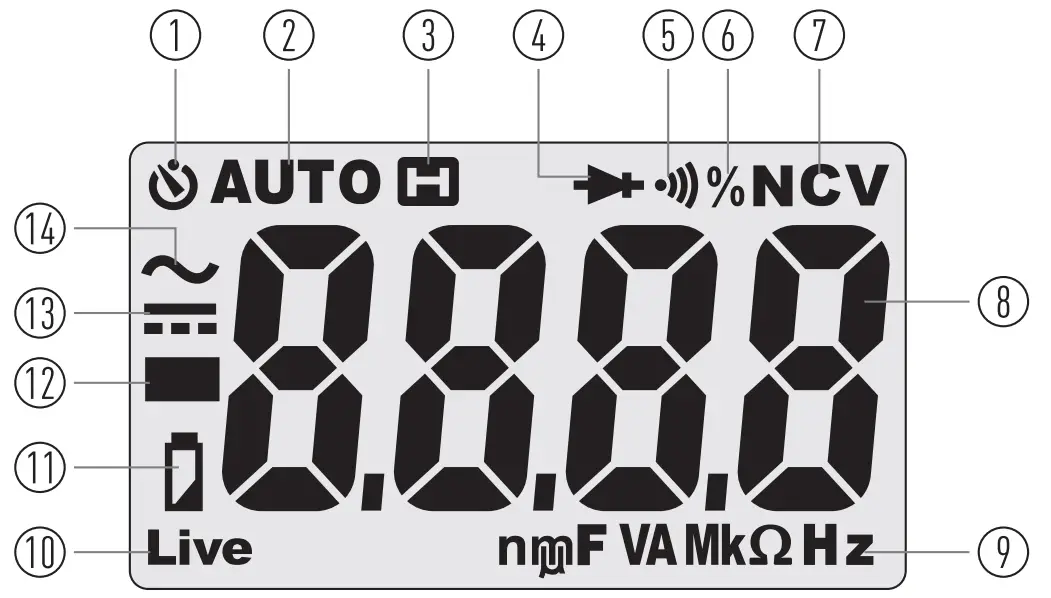 Symbols on the Display