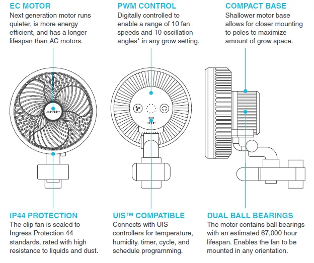AC-INFINITY-Cloudray-Circulation-Fan-System-04
