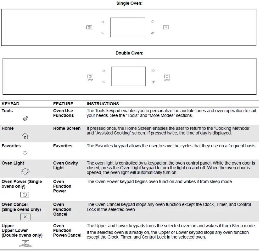 Whirlpool W11417285 Built-In Electric Single and Double Oven - 1