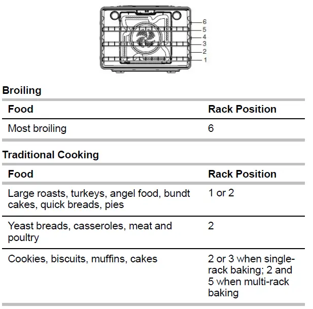 Whirlpool W11417285 Built-In Electric Single and Double Oven - 6