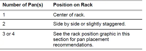 Whirlpool W11417285 Built-In Electric Single and Double Oven - 7