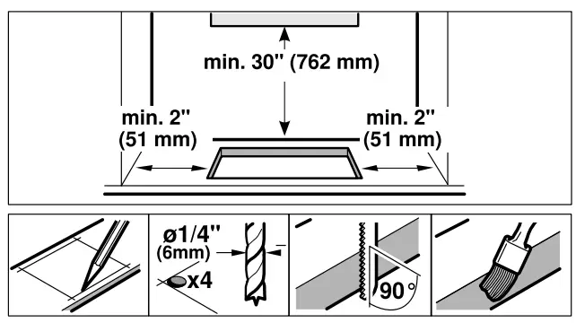 Countertop Requirements