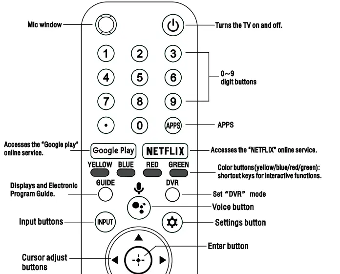 SONY-RMF-TX500U-Bravia-Smart-TV-Remote-Control-fig-2