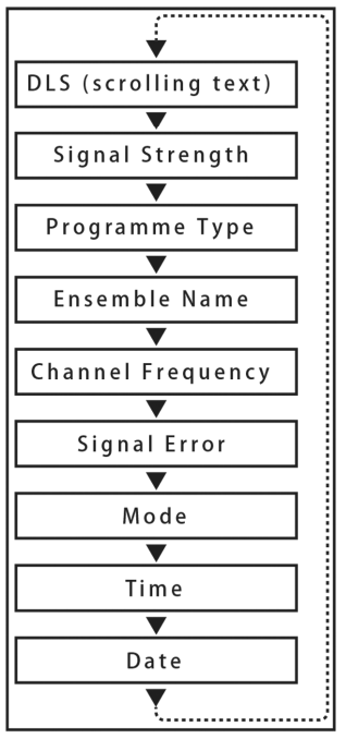 groov-e GV-DR08 Boston Wooden DAB and FM Radio with Bluetooth - fig 3