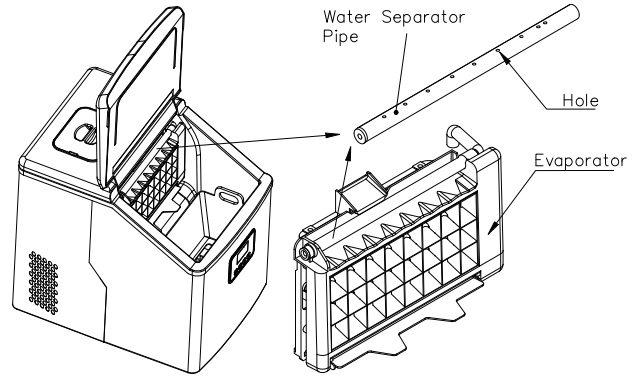 EUHOMY IM-F Ice Maker - fig 5
