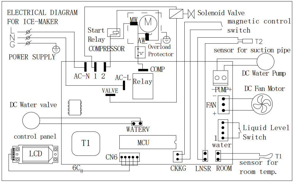 EUHOMY IM-F Ice Maker - fig 6