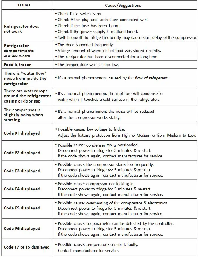 Alpicool-BCD35W-Car-Refrigerator-13