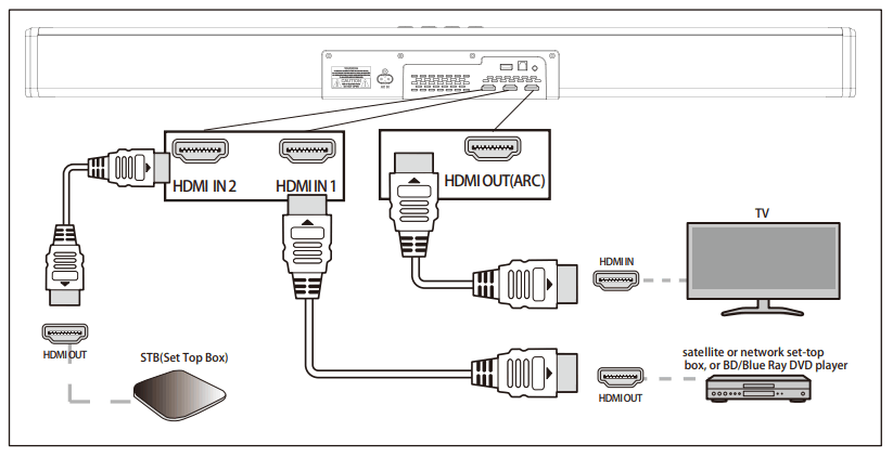 MAJORITY 1000002681 Soundbar with Wireless Subwoofer - HDMI IN