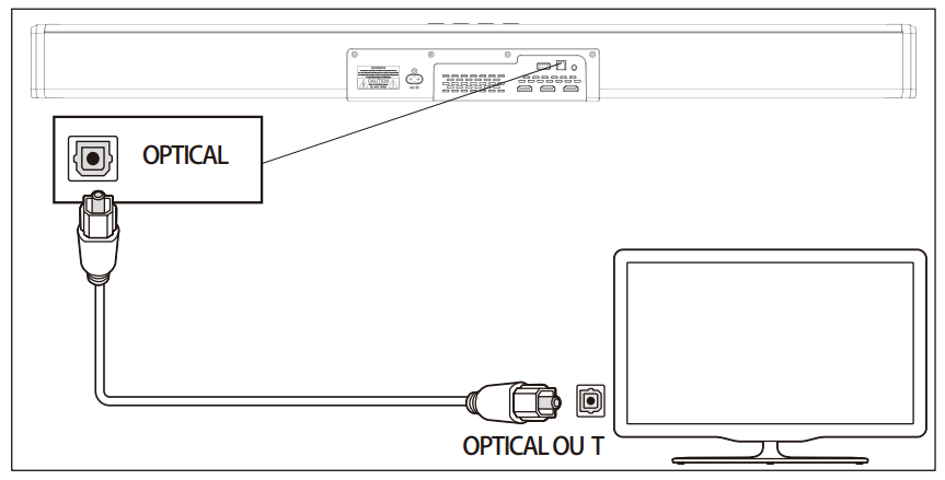 MAJORITY 1000002681 Soundbar with Wireless Subwoofer -Optical Mode