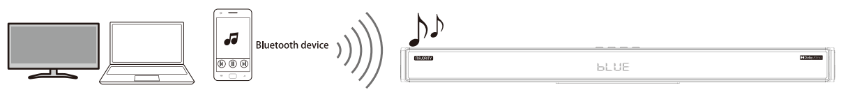 MAJORITY 1000002681 Soundbar with Wireless Subwoofer - Playing Audio