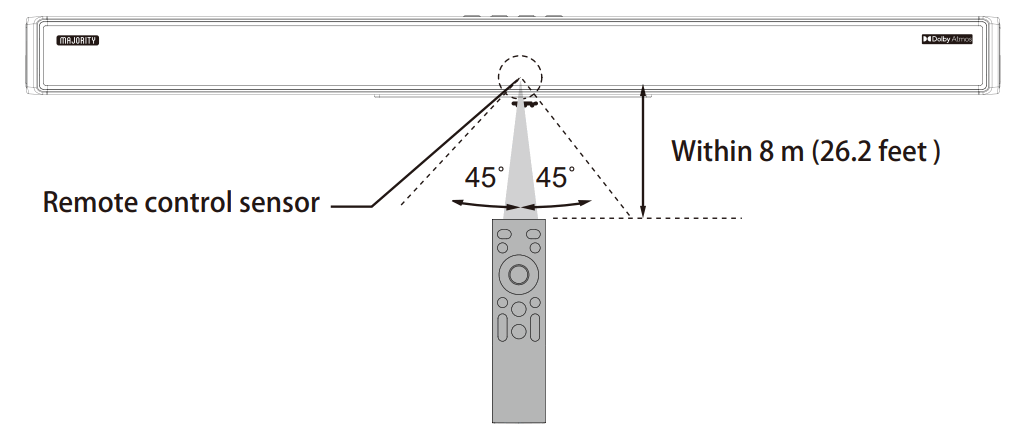 MAJORITY 1000002681 Soundbar with Wireless Subwoofer - REMOTE CONTROL 2