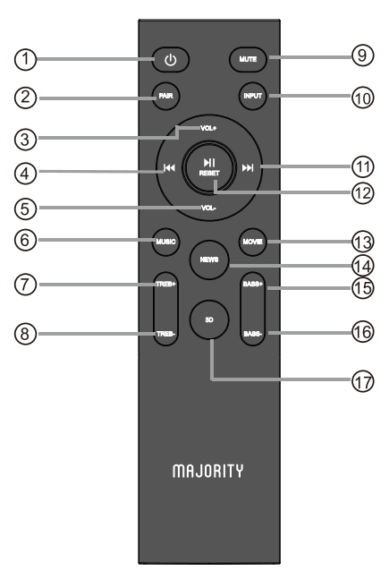 MAJORITY 1000002681 Soundbar with Wireless Subwoofer - REMOTE CONTROL