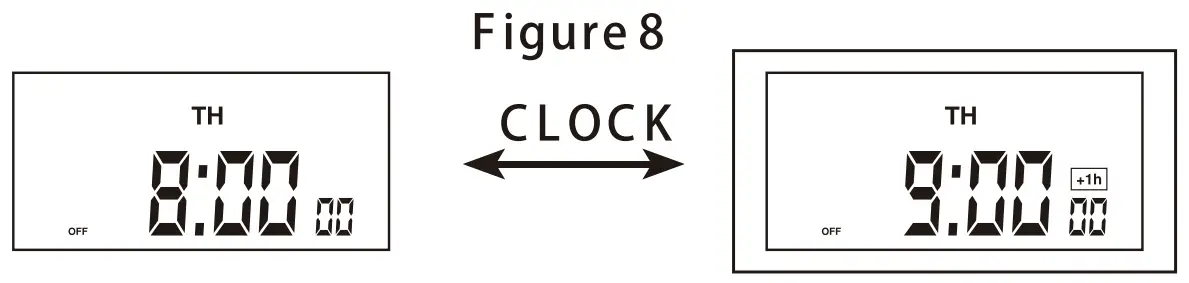 dewenwils HOYS22A Outdoor Digital Yard Stake Timer -fig 8