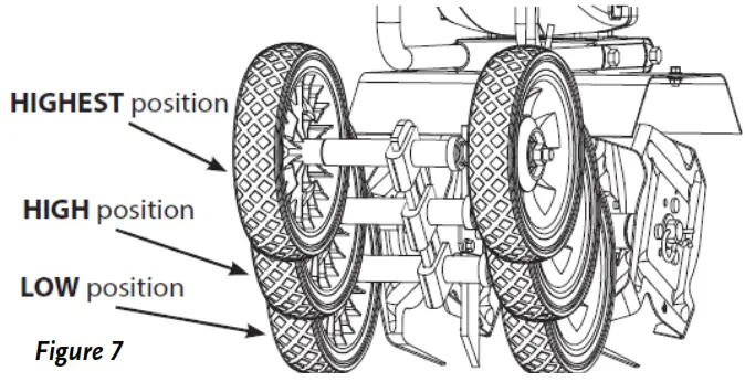 DR Power Equipment PILOT 4C 4 Cycle Mini Tiller Cultivator - three positions