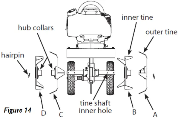DR Power Equipment PILOT 4C 4 Cycle Mini Tiller Cultivator - tine shaft