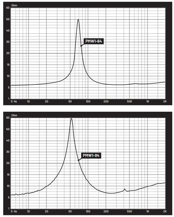 GAS AUDIO POWER PMW1-84 Hardcore Car Audio - PERFORMANCE