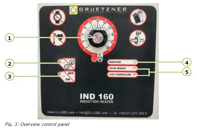 GRUETZNER IND 160 Automatic Lubrication-fi-11