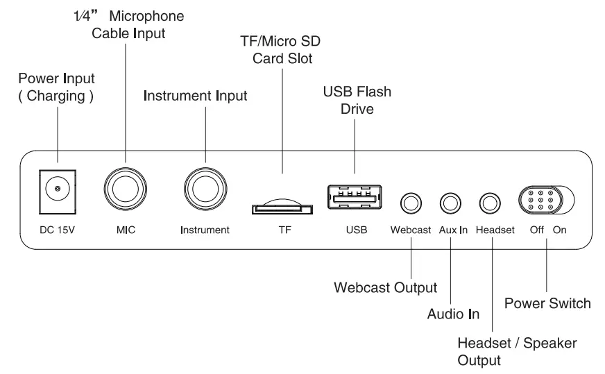 WinBridge T9 Portable PA Machine - fig 2