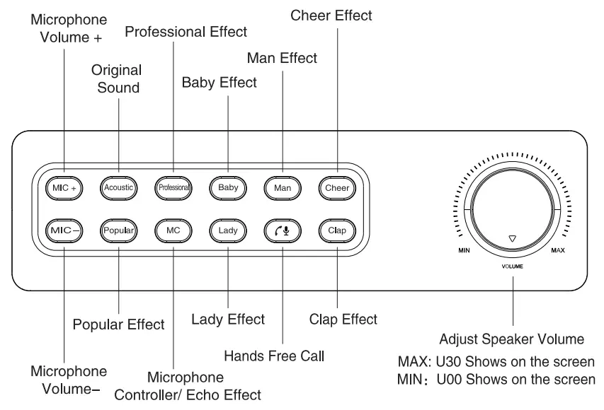 WinBridge T9 Portable PA Machine - fig 3