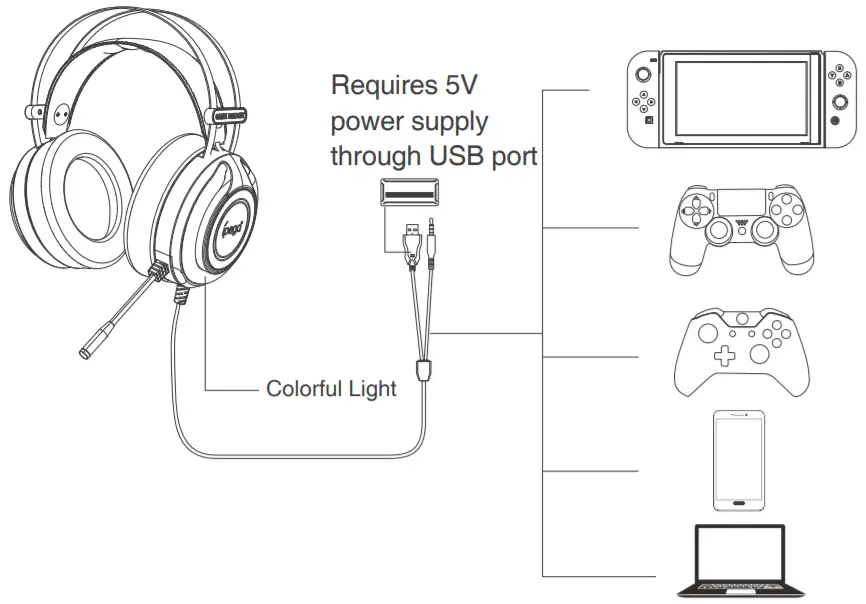 ipega PG-R015 Wired Gaming Headset -FIG 1