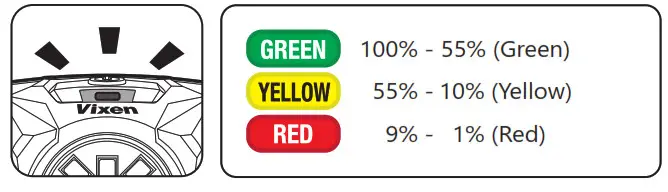 Vixen SG-L02 Head lamp red-light white-light- Battery indicator