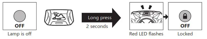 Vixen SG-L02 Head lamp red-light white-light-Key lock function
