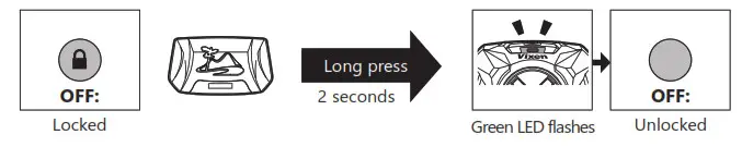 Vixen SG-L02 Head lamp red-light white-light- green light shows