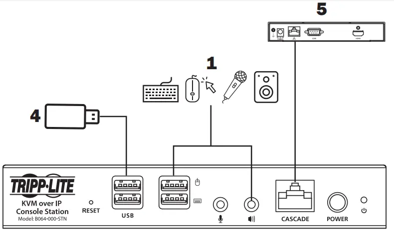 TRIPP-LITE B064-000-STN HDMI KVM Over IP Remote - fig 2