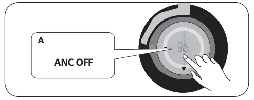 Active Noise Cancellation Figure A