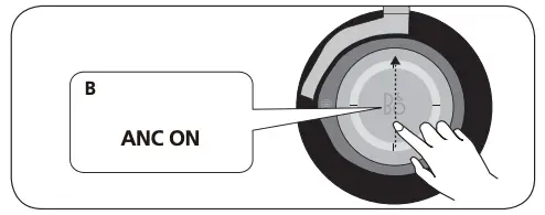 Active Noise Cancellation Figure B