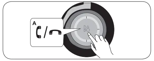 Call operation - wireless Figure A