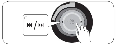Music operation - wireless Figure C