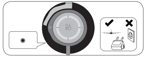 Use with cable Figure A