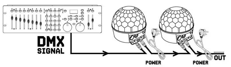 beamZ JB90R Mini Star Ball DMX LED 9 Colours-