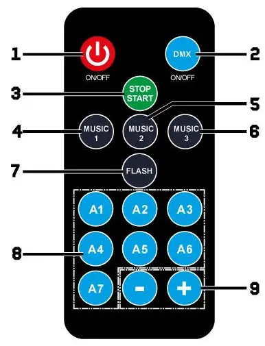 beamZ JB90R Mini Star Ball DMX LED 9 Colours-2