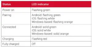 LED Indicator