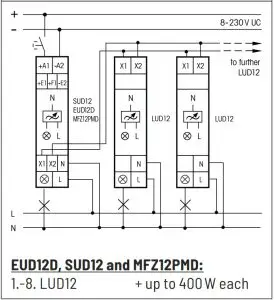 Function rotary switch