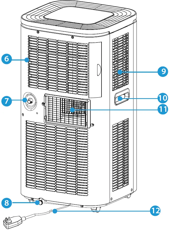 Components Overview 02