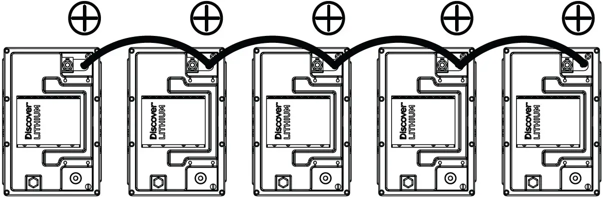 Positive Parallel Connections