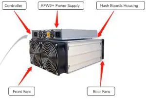 BITMAIN 266-Aa AntMiner T17e 50th s With PSU T17e 50t Economical Mining Server - Server Components