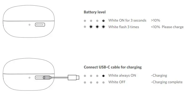 Shenzhenshi Youer Keji Youxiangongsi RAVESOUND X1 True Wireless Earbuds User Manual - Battery level