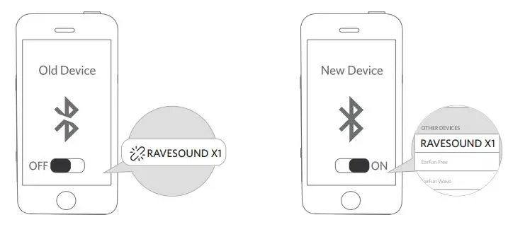 Shenzhenshi Youer Keji Youxiangongsi RAVESOUND X1 True Wireless Earbuds User Manual - Connect to a New Device