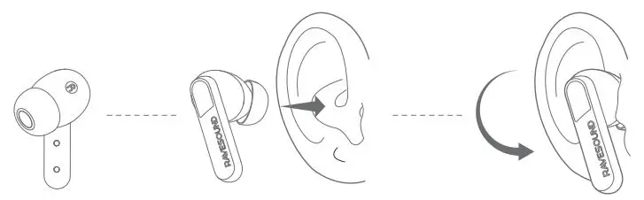 Shenzhenshi Youer Keji Youxiangongsi RAVESOUND X1 True Wireless Earbuds User Manual - How to Fit