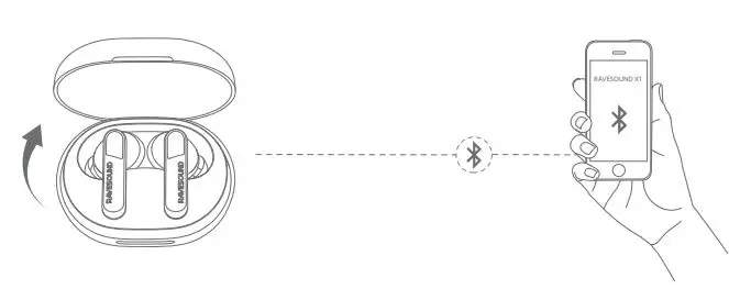 Shenzhenshi Youer Keji Youxiangongsi RAVESOUND X1 True Wireless Earbuds User Manual - Pairing Your Earbuds